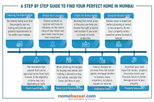A Step By Step Guide To Find Your Perfect Home In Mumbai