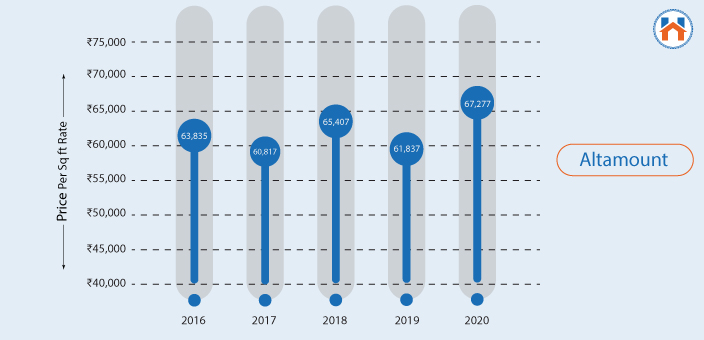 property prices in Mumbai 2024