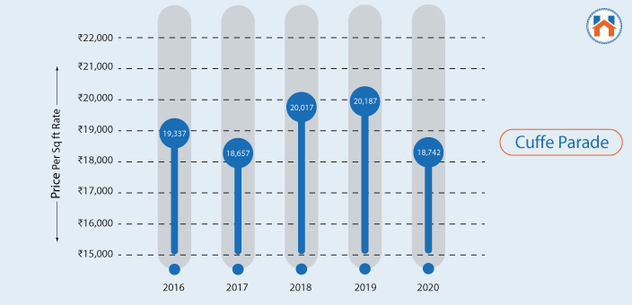 property prices in Mumbai 2024