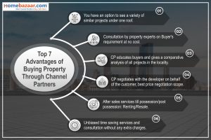 Advantages Of Buying Property Through Channel Partners