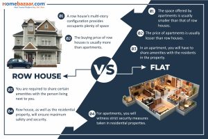 Row House Vs Flat - Which One Is A Better Option - HomeBazaar.com