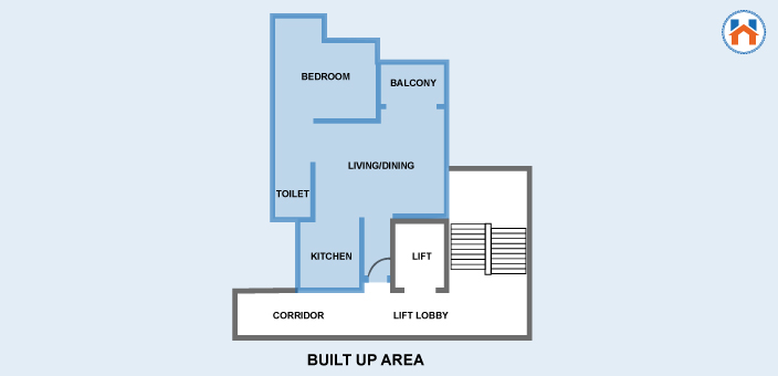 Built-up Area