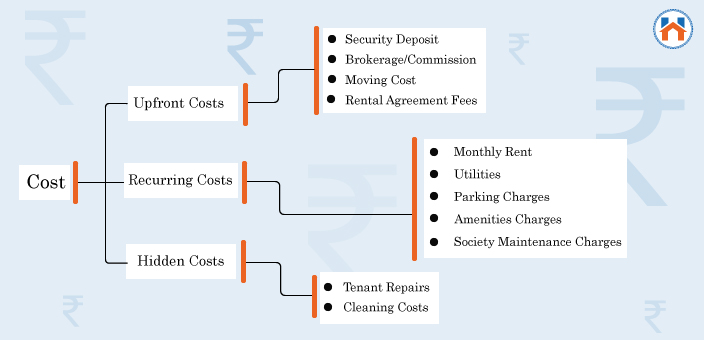  Renting A Home In Mumbai.