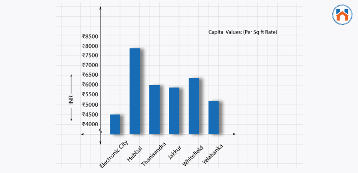  Best Cities In India For Real Estate Investment In 2023 (Updated)