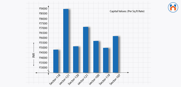  Best Cities In India For Real Estate Investment In 2023 (Updated)