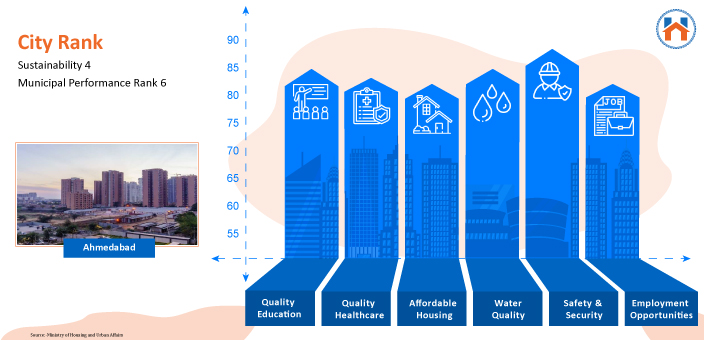  Best Cities In India For Real Estate Investment In 2023 (Updated) 