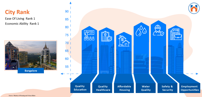  Best Cities In India For Real Estate Investment In 2023 (Updated)