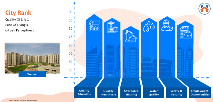  Best Cities In India For Real Estate Investment In 2023 (Updated)