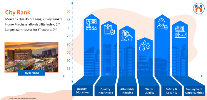  Best Cities In India For Real Estate Investment In 2023 (Updated)