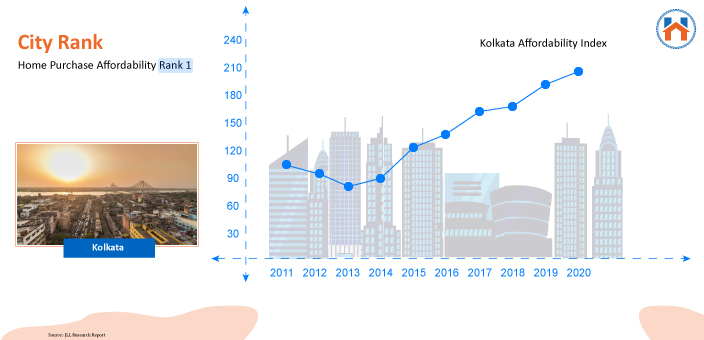  Best Cities In India For Real Estate Investment In 2023 (Updated)