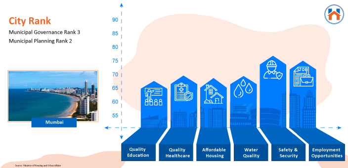  Best Cities In India For Real Estate Investment In 2023 (Updated)