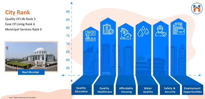  Best Cities In India For Real Estate Investment In 2023 (Updated)