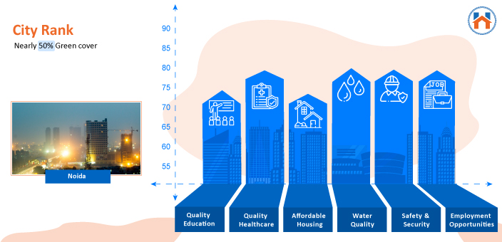  Best Cities In India For Real Estate Investment In 2023 (Updated)