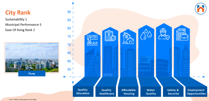  Best Cities In India For Real Estate Investment In 2023 (Updated)