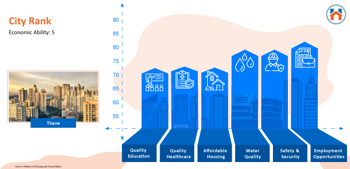  Best Cities In India For Real Estate Investment In 2023 (Updated)