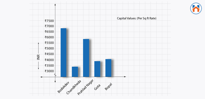  Best Cities In India For Real Estate Investment In 2023 (Updated)