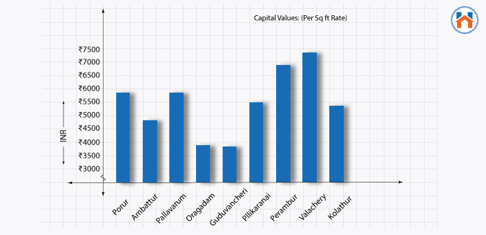  Best Cities In India For Real Estate Investment In 2023 (Updated)
