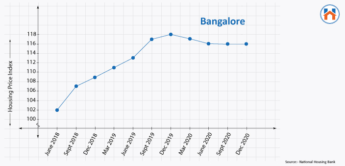  Best Cities In India For Real Estate Investment In 2023 (Updated)