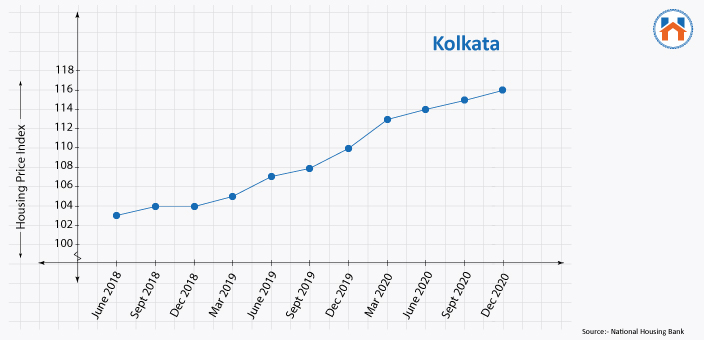  Best Cities In India For Real Estate Investment In 2023 (Updated) 