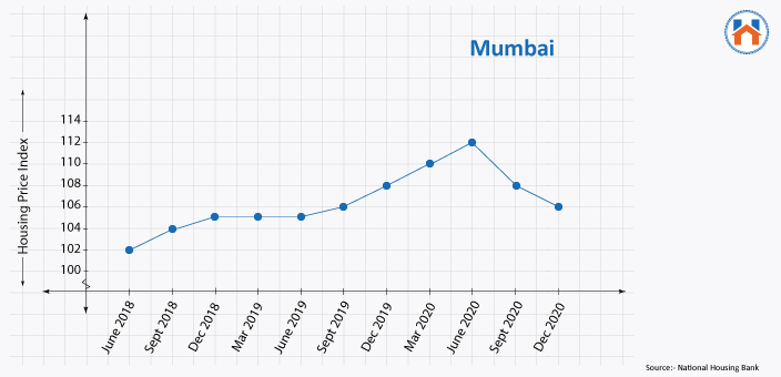  Best Cities In India For Real Estate Investment In 2023 (Updated)