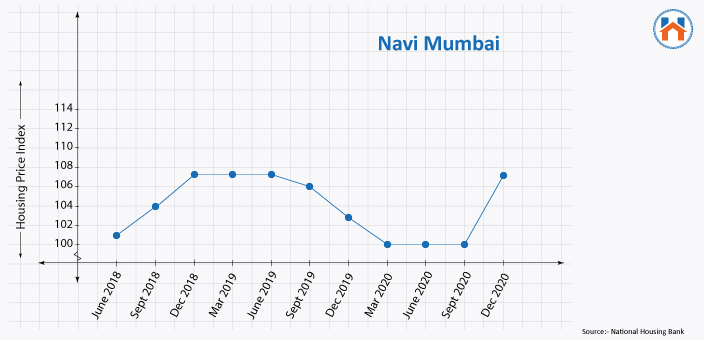  Best Cities In India For Real Estate Investment In 2023 (Updated)