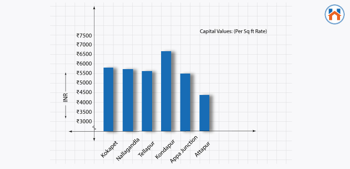  Best Cities In India For Real Estate Investment In 2023 (Updated)