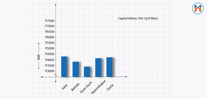  Best Cities In India For Real Estate Investment In 2023 (Updated)