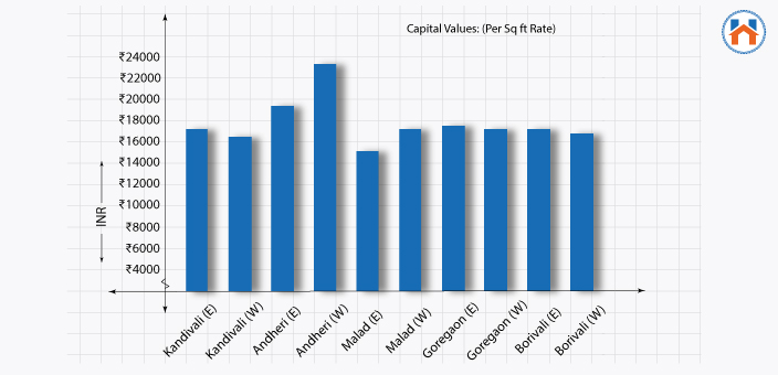  Best Cities In India For Real Estate Investment In 2023 (Updated)