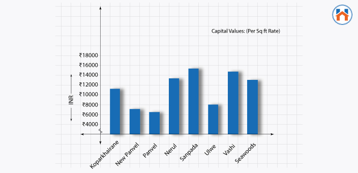 Best Cities In India For Real Estate Investment In 2023