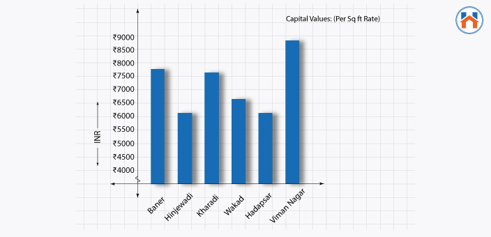  Best Cities In India For Real Estate Investment In 2023 (Updated)