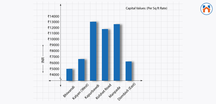  Best Cities In India For Real Estate Investment In 2023 (Updated)