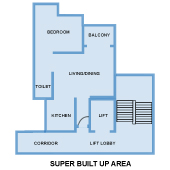 super built-up area
