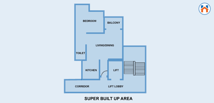 Carpet area - super built up area