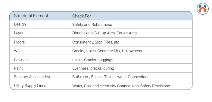 Important Things To Consider Before Buying A Resale Flat