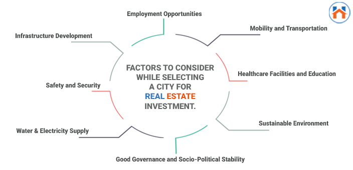  Best Cities In India For Real Estate Investment In 2023 (Updated)