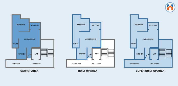 Buying A New Flat - Carpet Area, Built-up Area, and Super Built-up Area