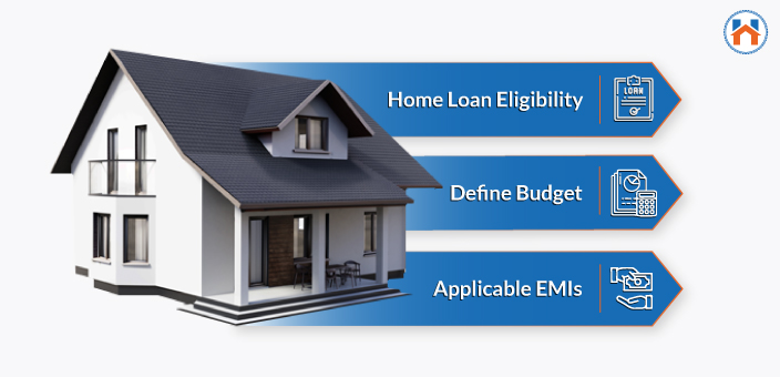 Buying a home in Mumbai - Defining The Right Budget