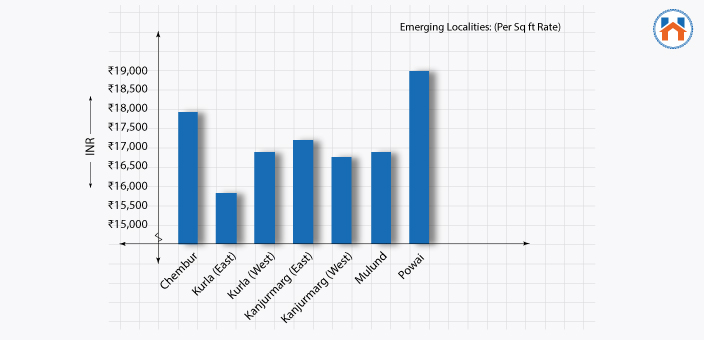 Buying a home in Mumbai - Locality Price Trends In Mumbai