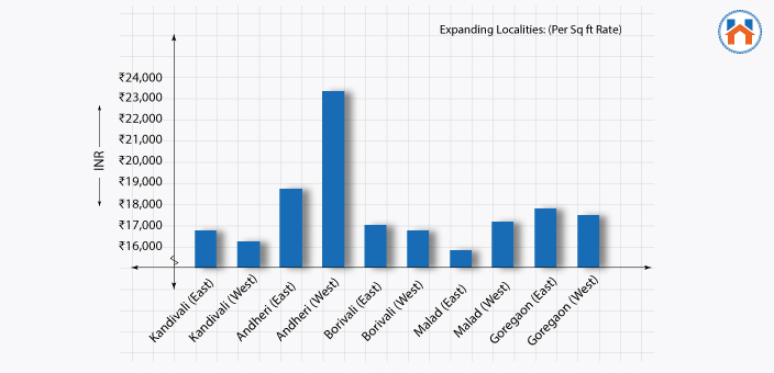 Buying a home in Mumbai - Locality Price Trends In Mumbai