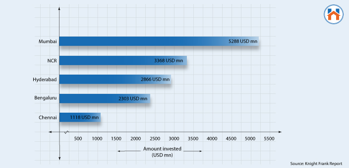 Commercial Properties Rates In Mumbai