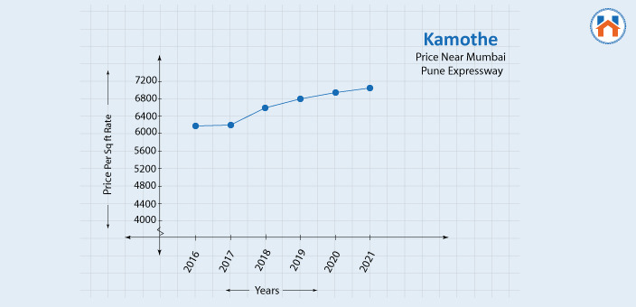 Real Estate Investment In Navi Mumbai