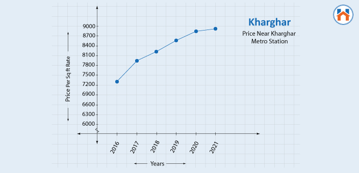 Real Estate Investment In Navi Mumbai