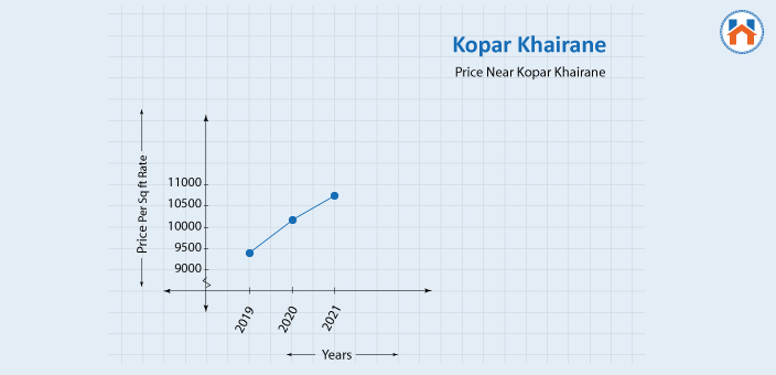 Real Estate Investment In Navi Mumbai