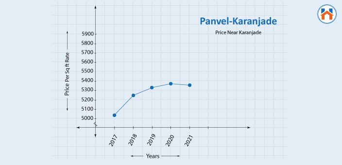 Real Estate Investment In Navi Mumbai