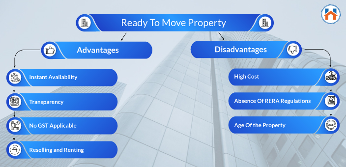 Ready To Move Property VS Under-Construction Property