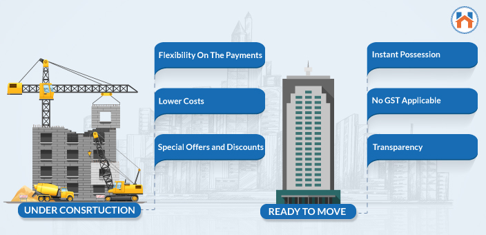 Buying A New Flat - Under Construction Or Ready To Move  Flat? What Works For You?