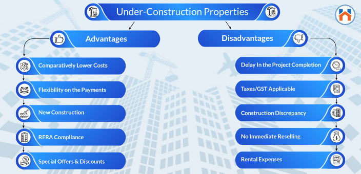 Ready To Move Property VS Under-Construction Property