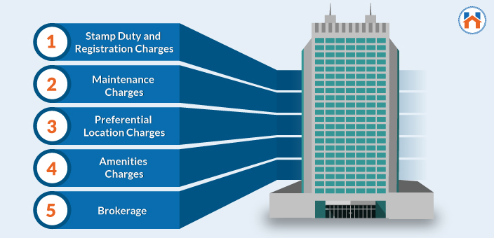 Buying A New Flat - What Are The Different Costs Involved In Buying A New Flat?