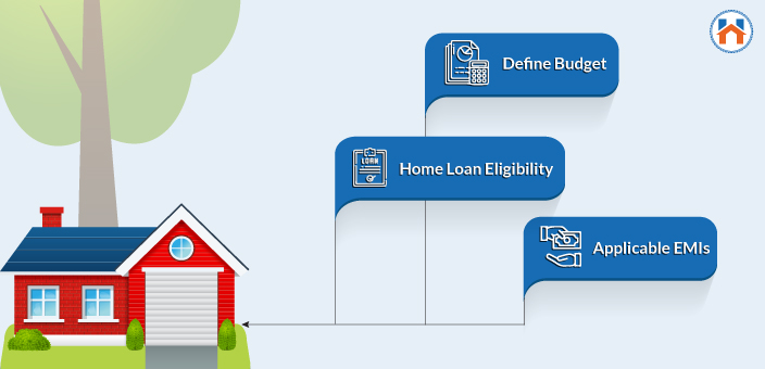 Buying A New Flat - What Is your Budget, Home Loan Eligibility, And Applicable EMIs