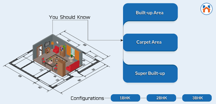 Buying A New Flat - What Size, Area, and Configuration You Can Get Within Your Budget?